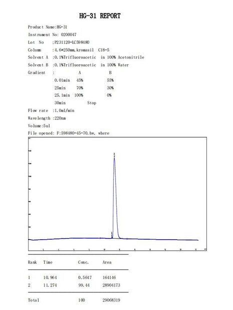 CHINA Shaanxi Jeujon Bio-Tech Ltd Certificações